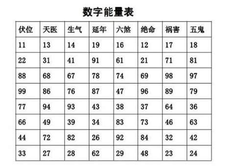 數字磁場